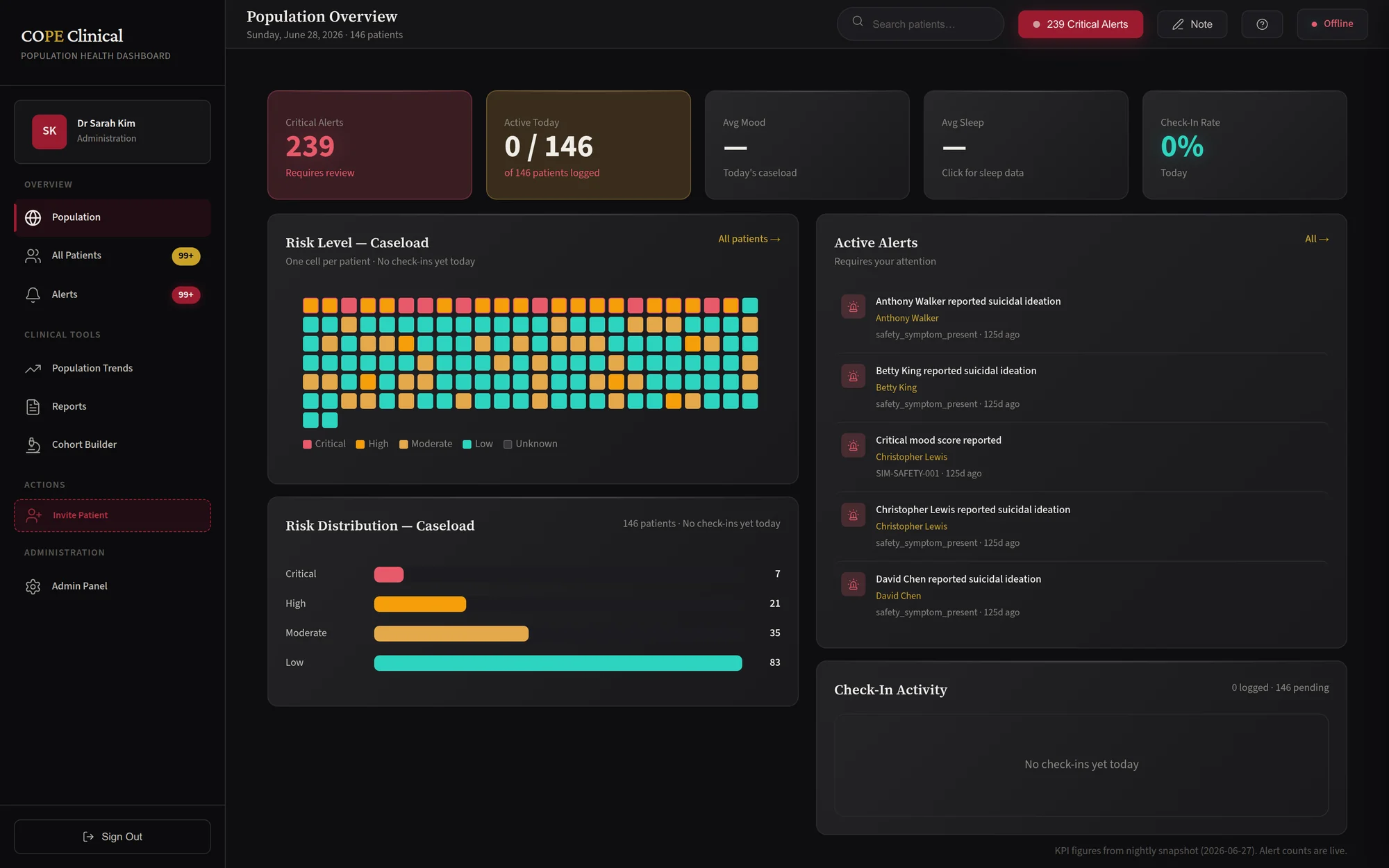 COPE behavioral-health clinician dashboard