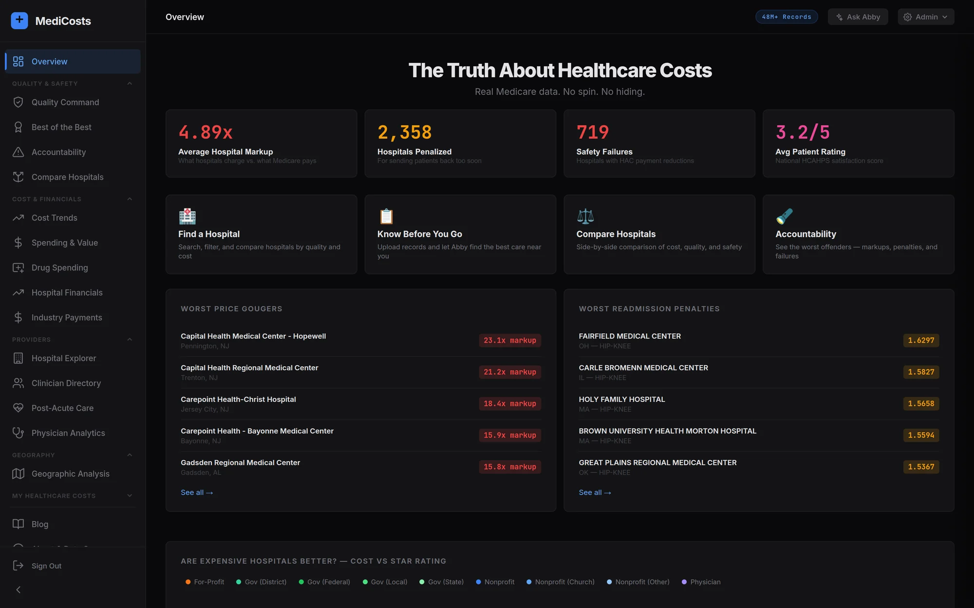 MediCosts healthcare cost transparency overview