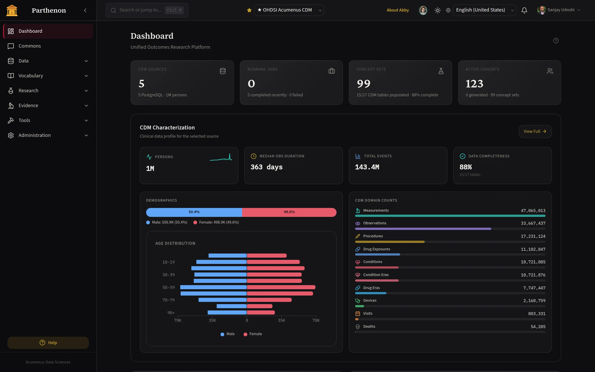 Parthenon research dashboard